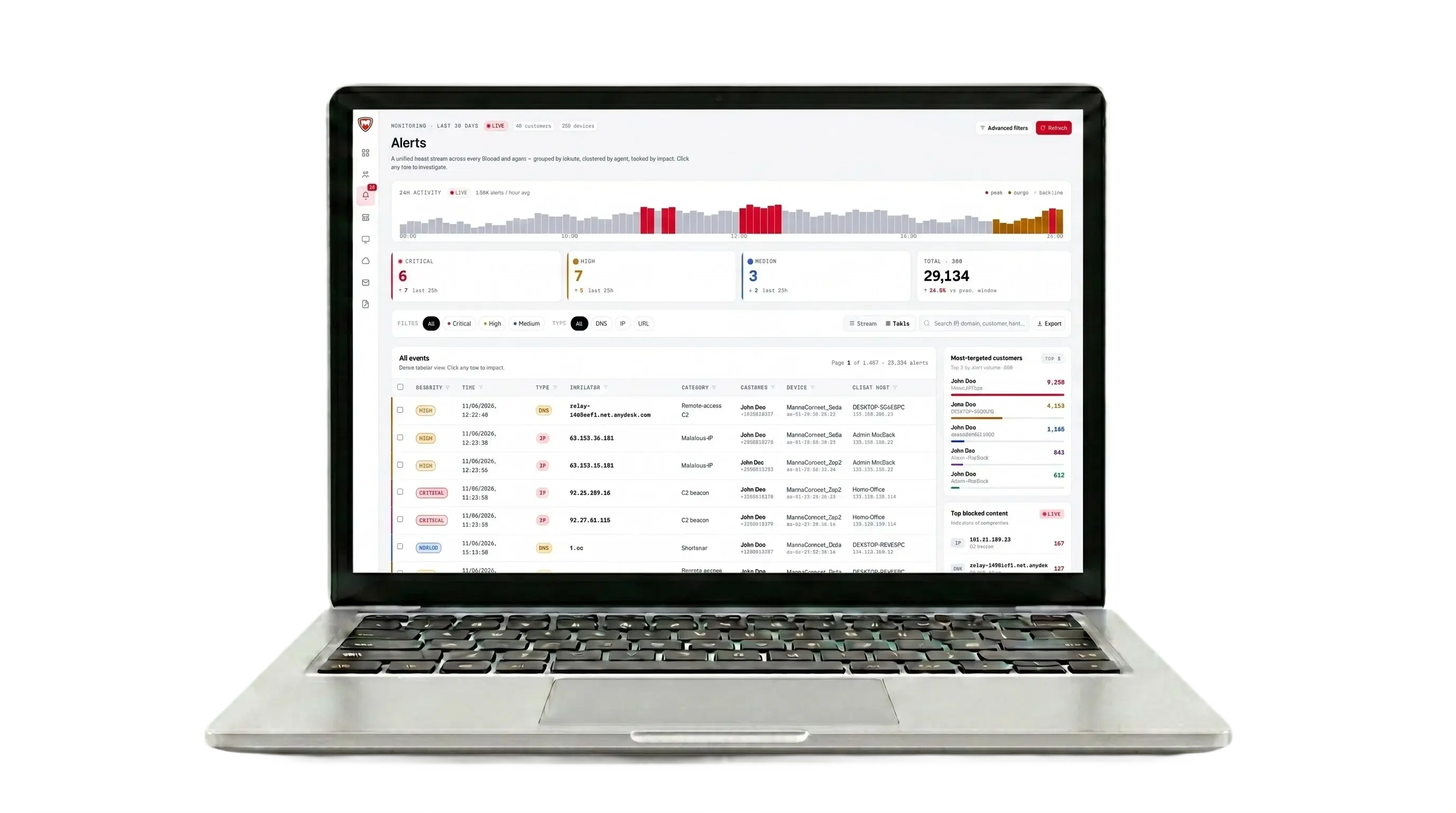 Compliance reporting