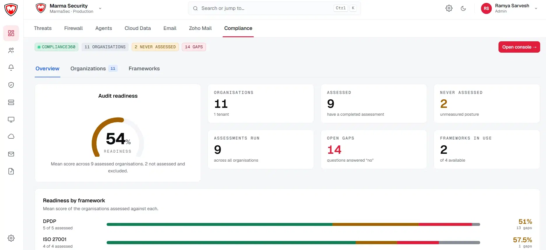Compliance 360 Platform
